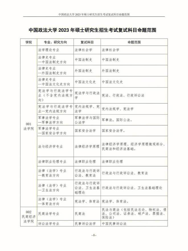 东莞东华初级中学招生_东莞东华高级中学高一升高二招生_东华大学2022研究生招生计划