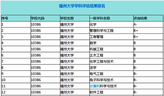东华大学2022研究生招生计划_东莞东华高级中学高一升高二招生_东莞东华初级中学招生