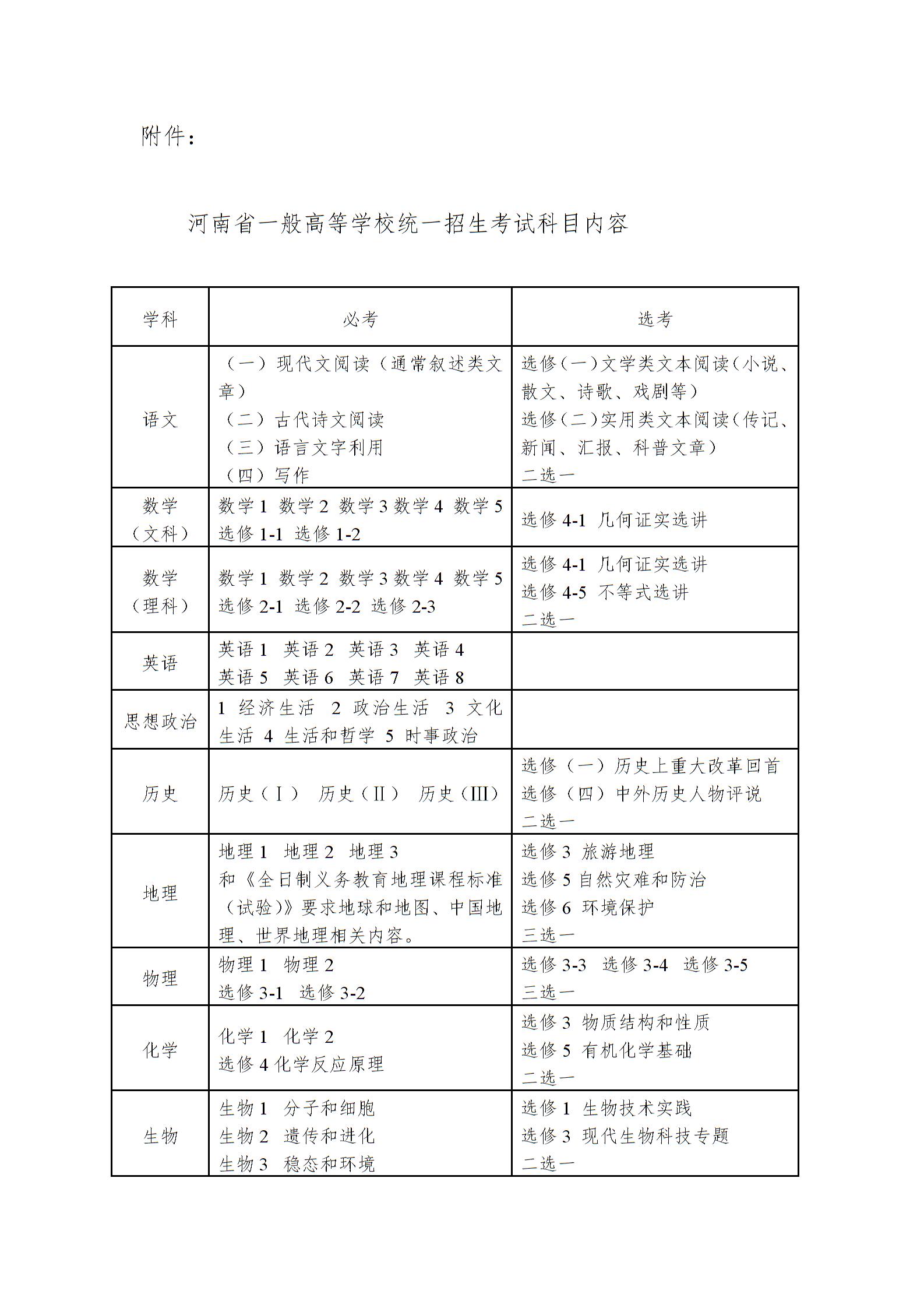 2021年河南省普通高等学校统一招生考试改革专项方案新课改版