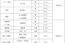 河南师范大学考研招生简章 河南师范大学考研复试时间