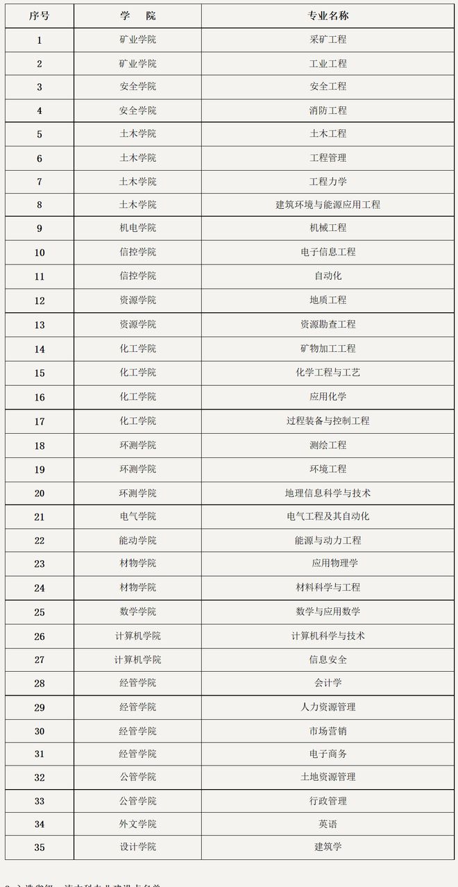 北京科技大学研究生招生计划_大学贫困地区专项计划招生_北京哪些一本大学在山东招生及其录取分数线