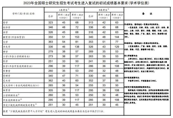 大学贫困地区专项计划招生_北京哪些一本大学在山东招生及其录取分数线_北京科技大学研究生招生计划