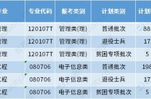 2023年南京邮电大学专转本招生专业计划数