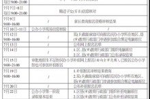 小学入学报名明启动 民办小学招生计划公布