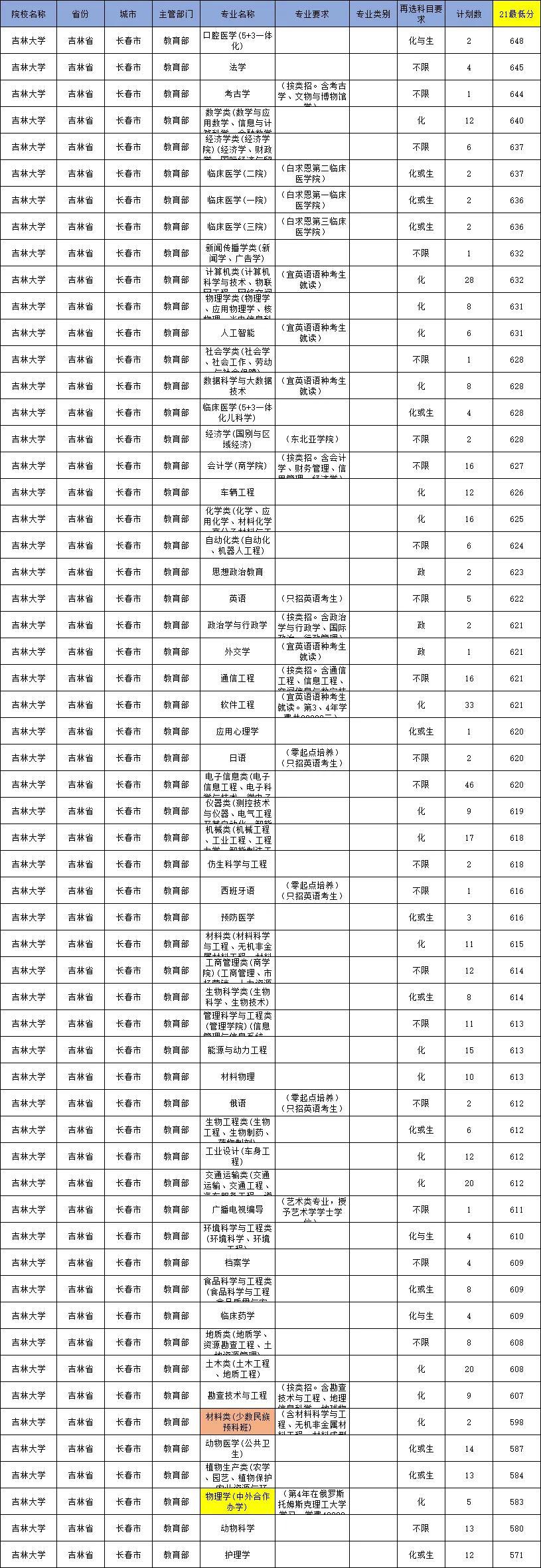 辽宁弃港大复读状元今年再夺文科状元 北大 新华网_辽宁今年成人高考录取分数线_今年辽宁招生计划