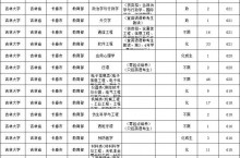 吉林大学在辽招生计划及21专业录取分数统计表