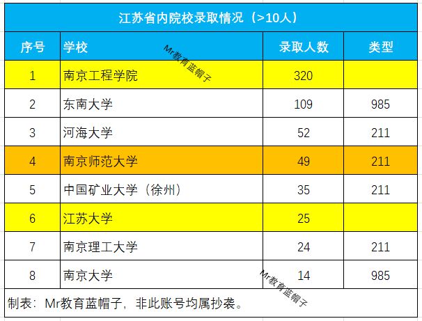 2022华北电力大学研究生招生计划_华北水力电力大学_大学贫困地区专项计划招生