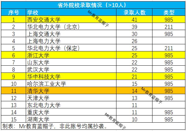 大学贫困地区专项计划招生_华北水力电力大学_2022华北电力大学研究生招生计划