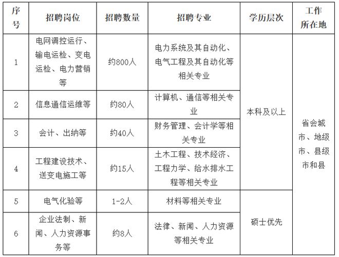 大学贫困地区专项计划招生_华北水力电力大学_2022华北电力大学研究生招生计划