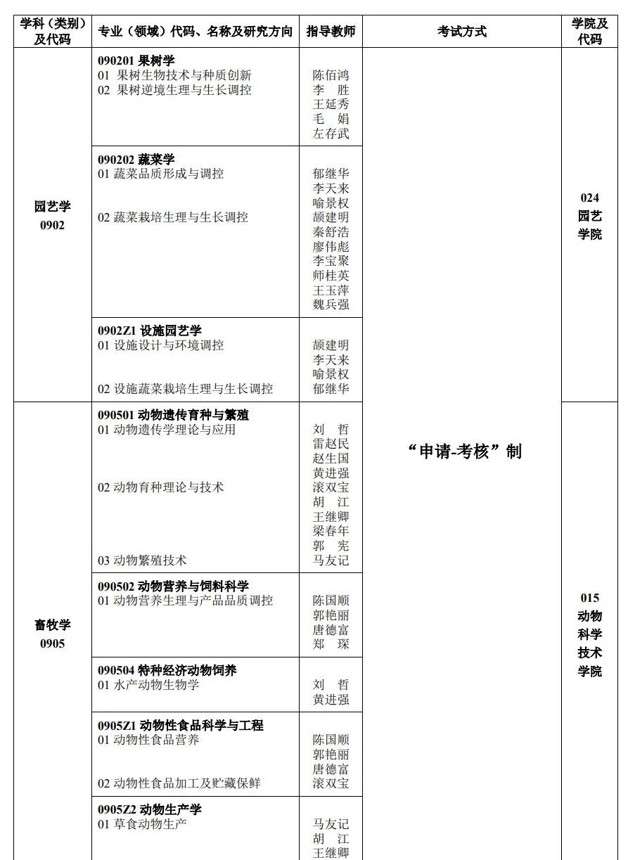 中国高校自主招生研究_研究生学校招生计划_商务部研究研究院招生
