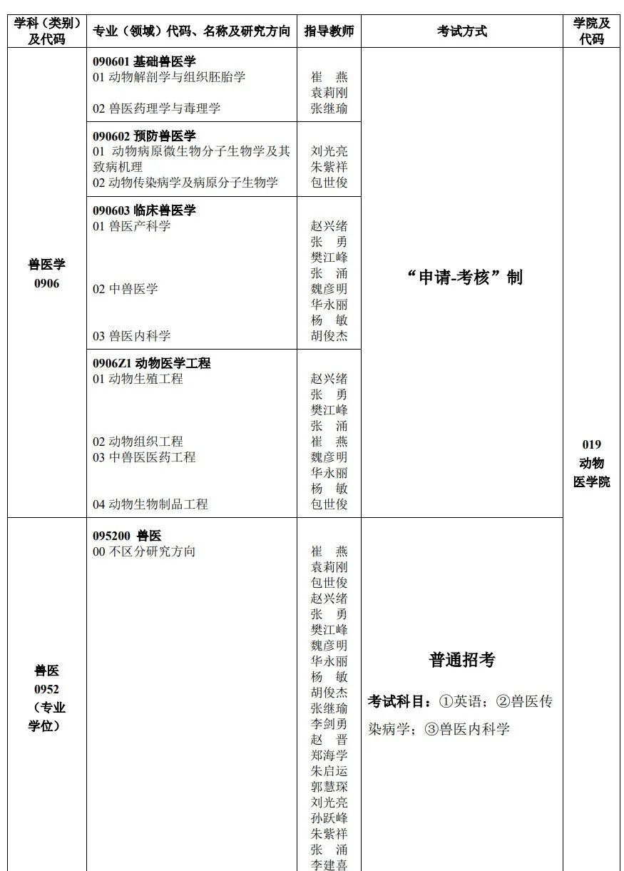 商务部研究研究院招生_研究生学校招生计划_中国高校自主招生研究