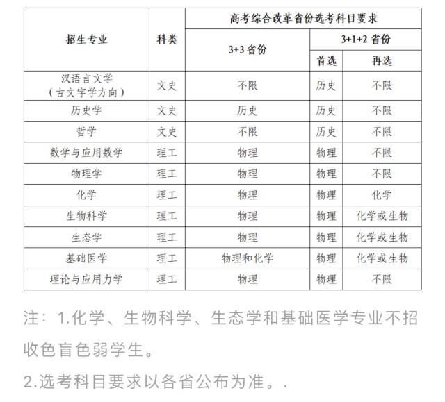 强基计划广东招生_东莞大岭山盛基小学招生_广东11选5人工计划全天计划