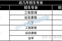 河北专接本科技师范学院近几年招生计划及院校分数线