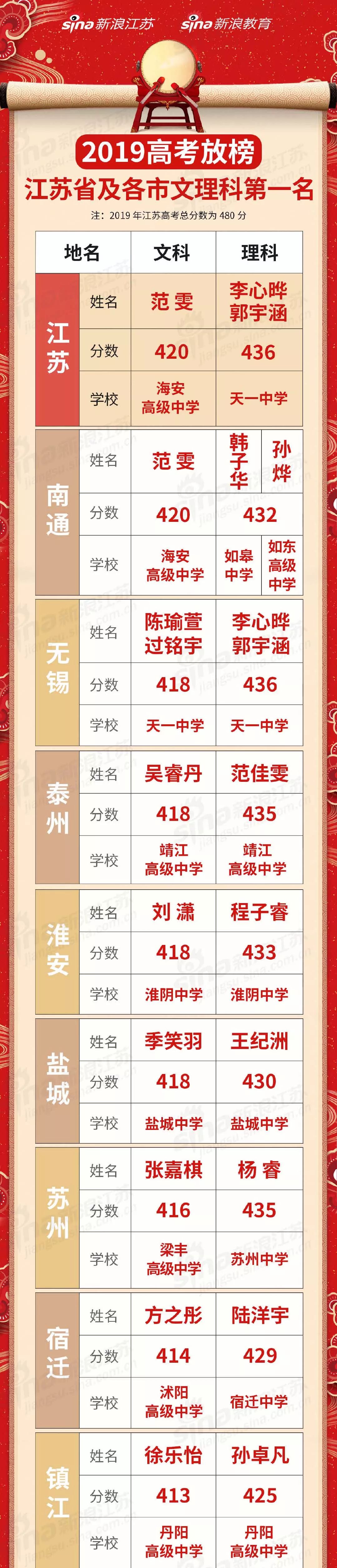 暨南大学江苏招生计划_台湾暨南国际大学_广东高校计划招生招生