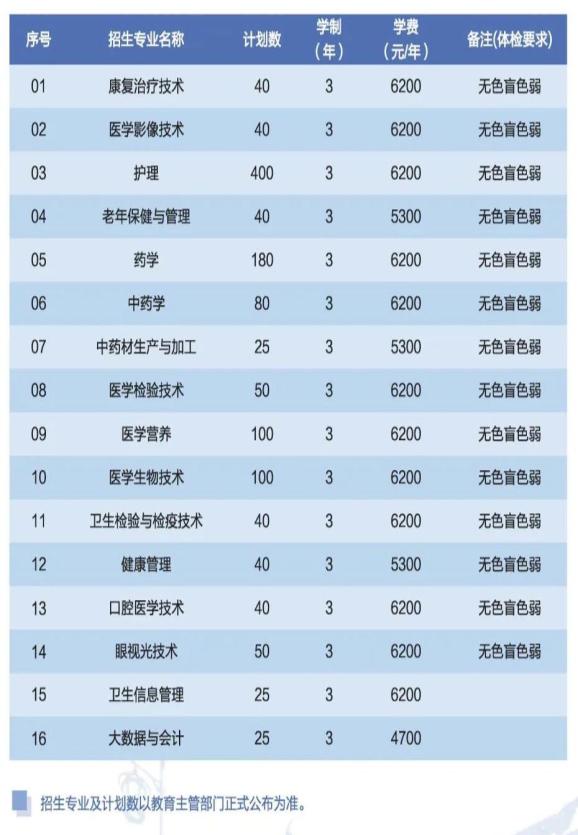 苏州农业职业技术学院2022招生计划_苏州卫生职业技术学院自主招生_信阳职业技术学院航空技术与服务学院