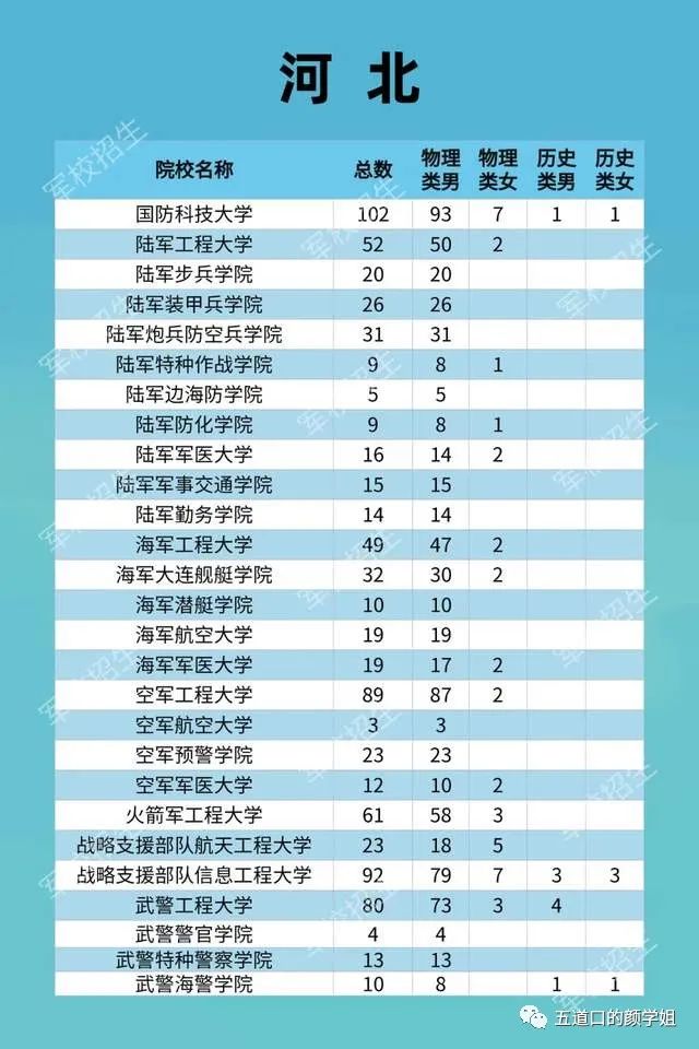 陕西军校的招生分数线_2017军校在安徽招生_河北军校招生计划
