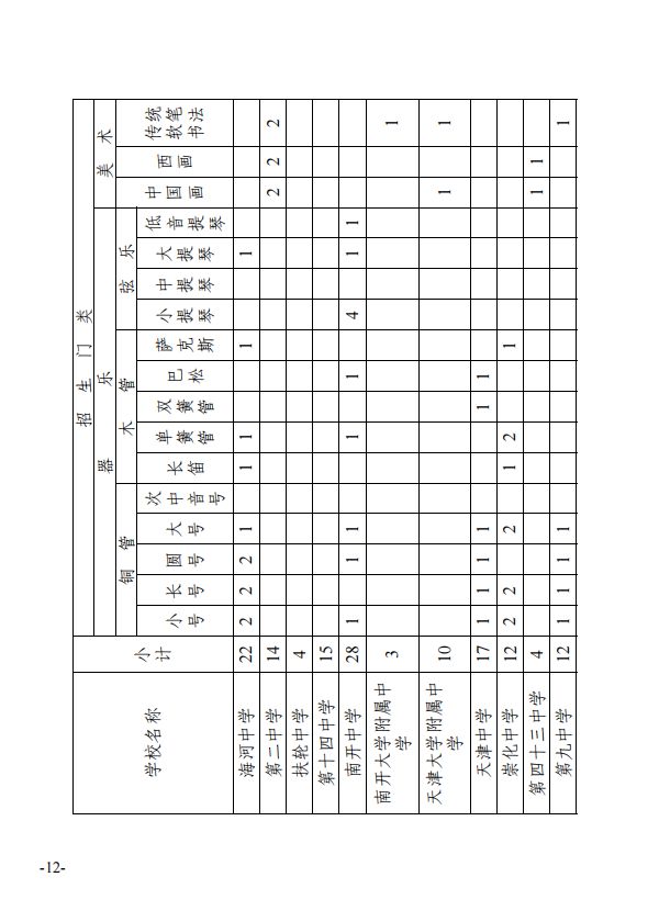 杭州高中招生计划_森林城南门小学计划招生_杭州外国语剑桥高中招生