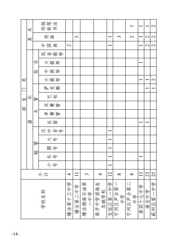 杭州高中招生计划_杭州外国语剑桥高中招生_森林城南门小学计划招生