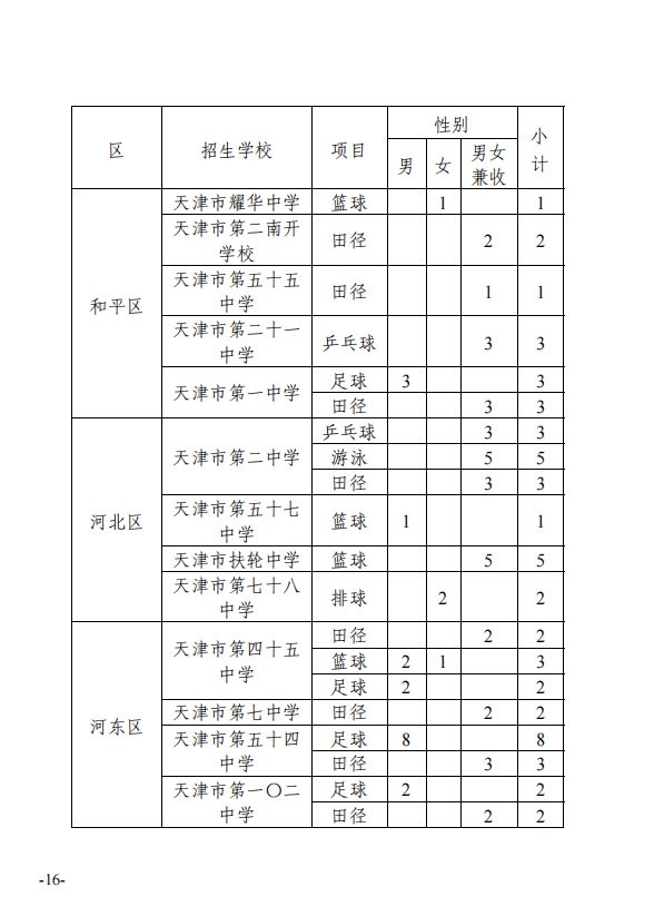 杭州外国语剑桥高中招生_森林城南门小学计划招生_杭州高中招生计划