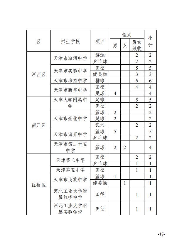 森林城南门小学计划招生_杭州高中招生计划_杭州外国语剑桥高中招生