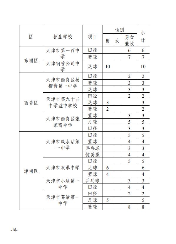 杭州高中招生计划_杭州外国语剑桥高中招生_森林城南门小学计划招生