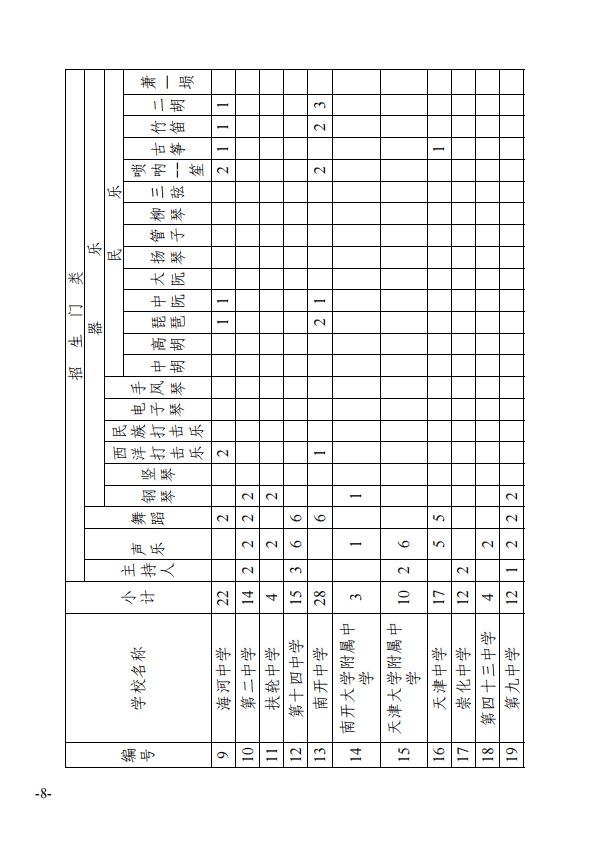 森林城南门小学计划招生_杭州高中招生计划_杭州外国语剑桥高中招生