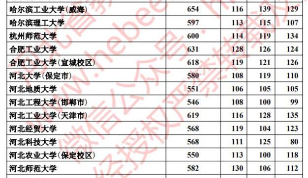 西安邮电大学广东招生_南京邮电大学2017招生_北京邮电大学河北招生计划