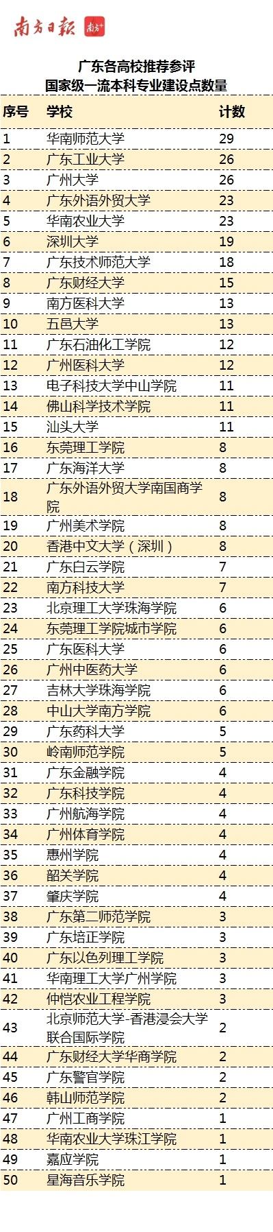 2021年深圳大学自考大专招生官网_2021年招生预科班大学_五邑大学2021招生计划