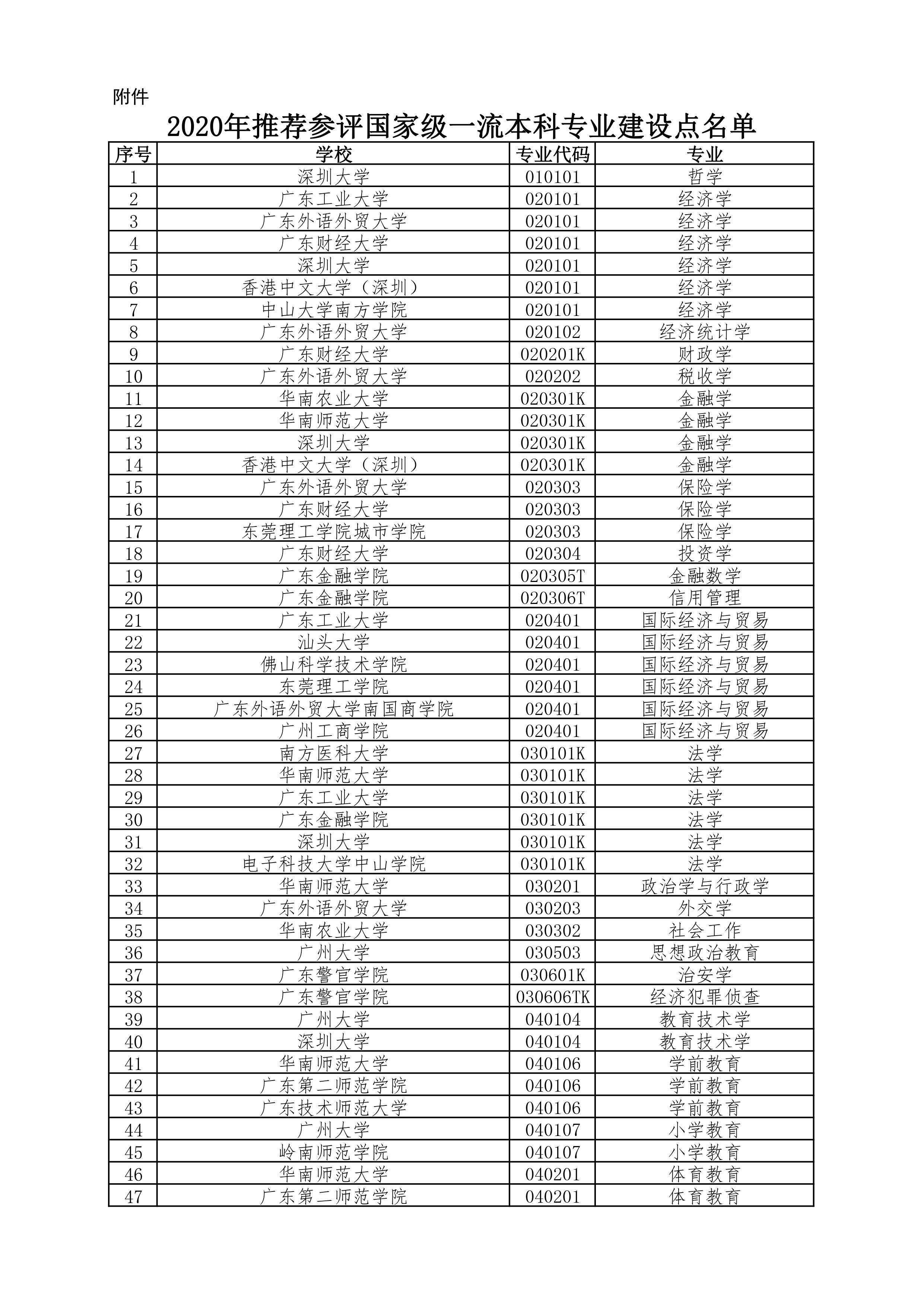 五邑大学2021招生计划_2021年深圳大学自考大专招生官网_2021年招生预科班大学