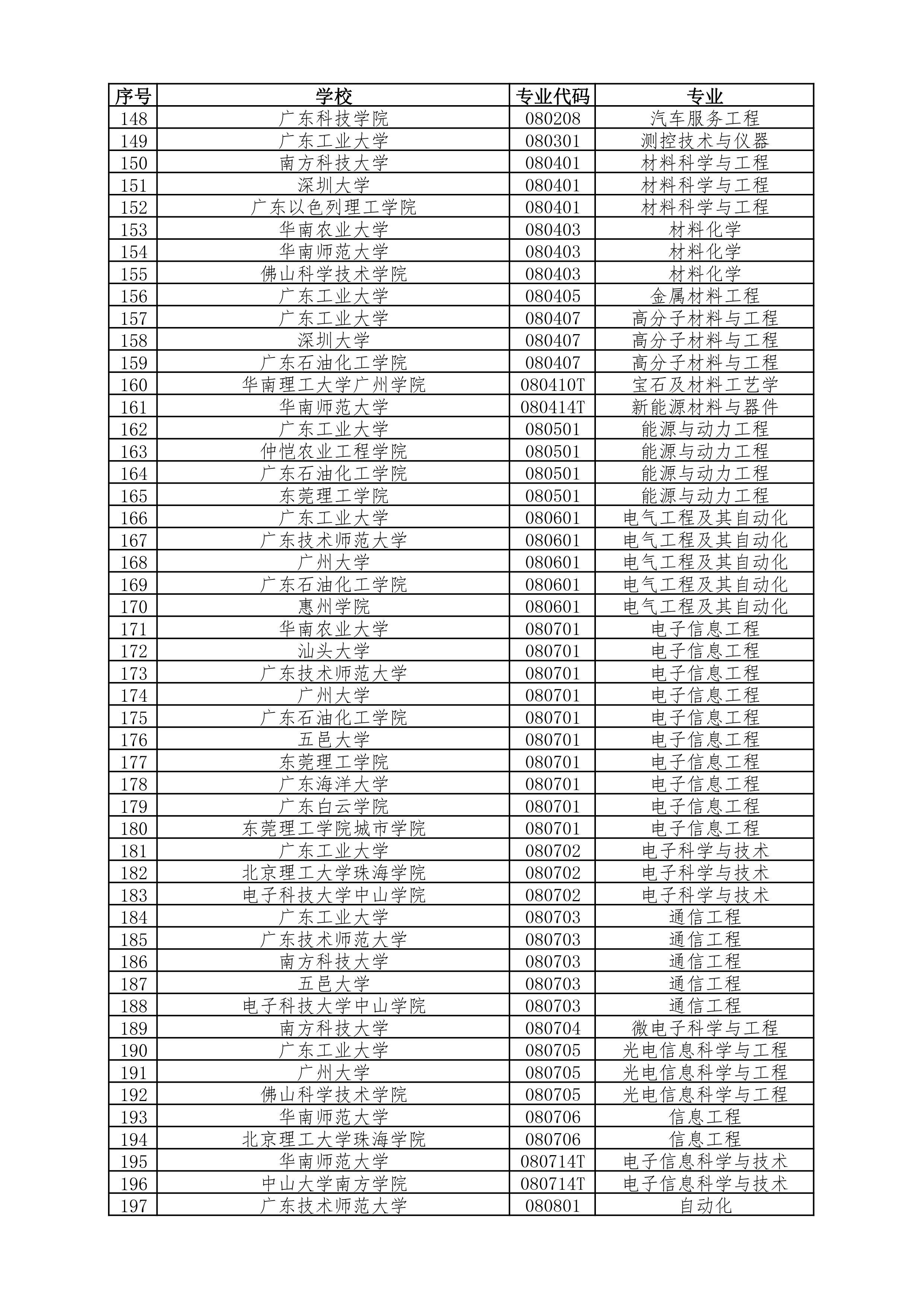 2021年深圳大学自考大专招生官网_2021年招生预科班大学_五邑大学2021招生计划