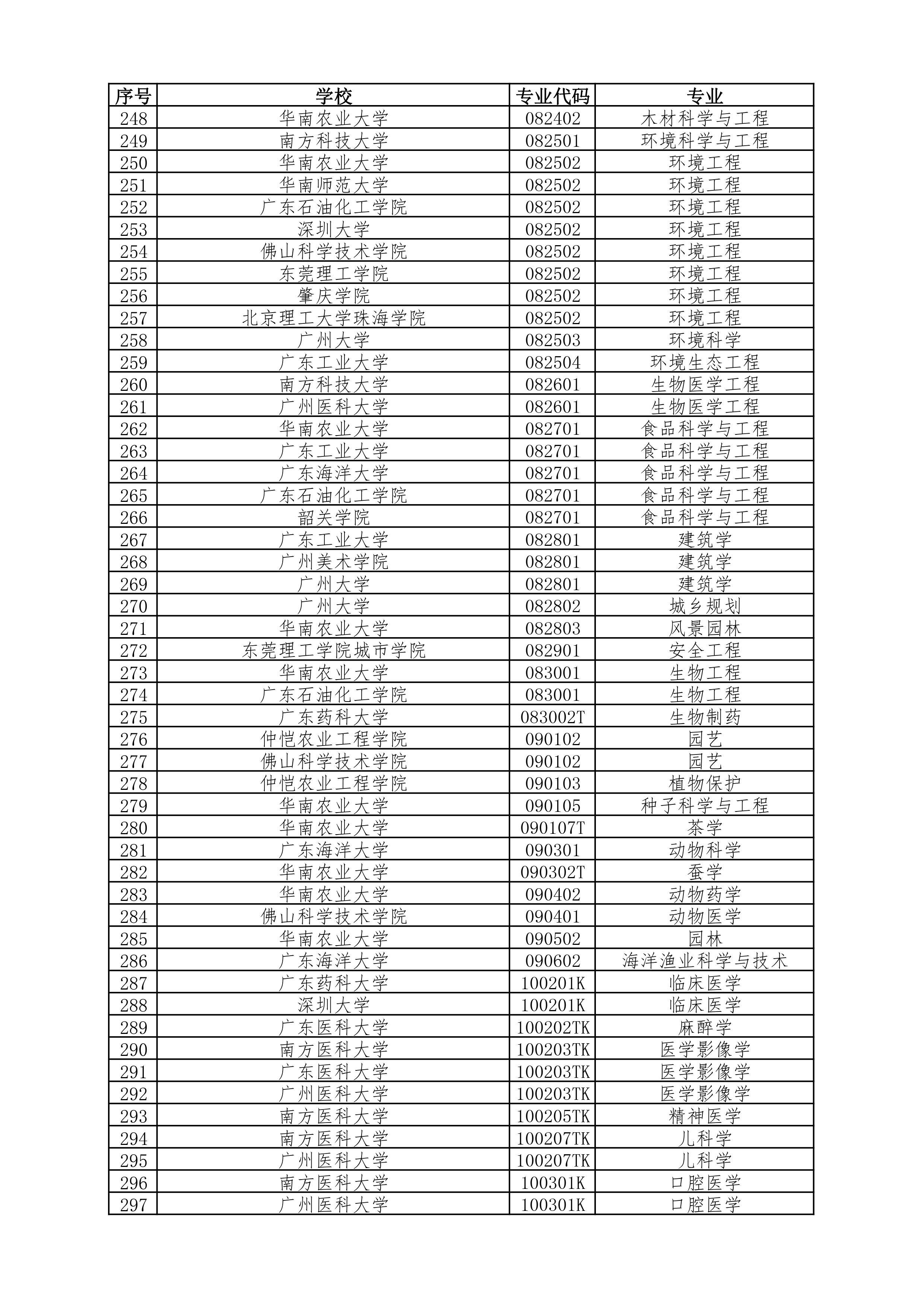 五邑大学2021招生计划_2021年招生预科班大学_2021年深圳大学自考大专招生官网
