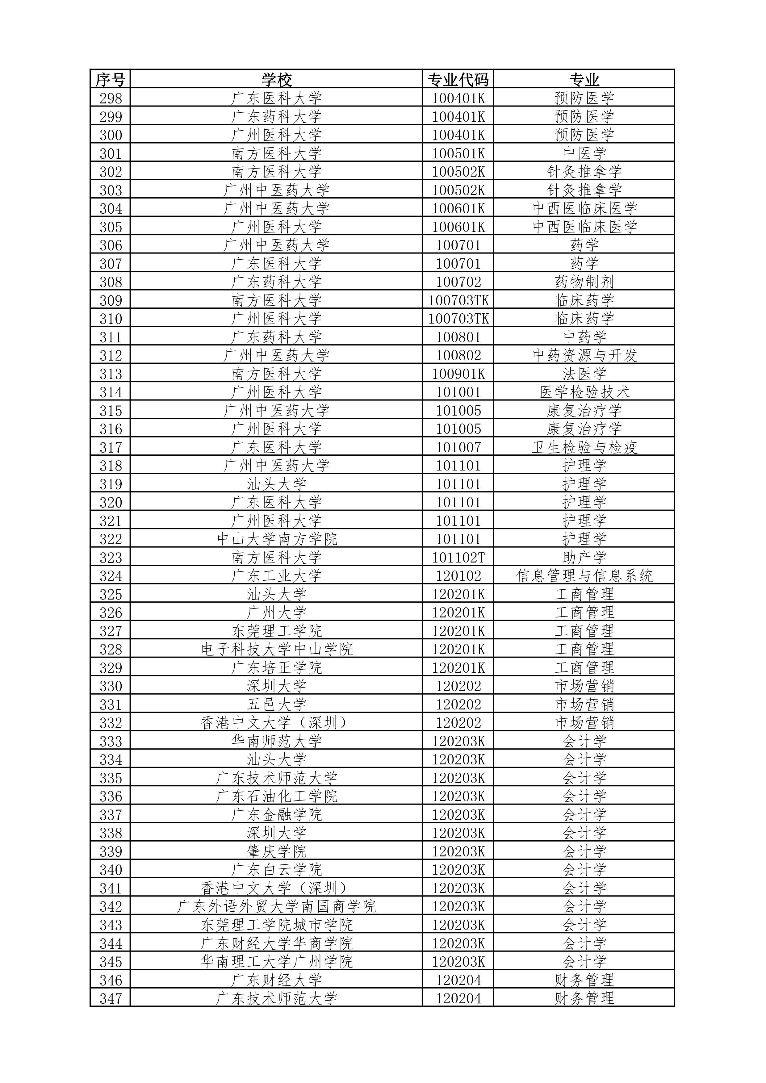 2021年深圳大学自考大专招生官网_2021年招生预科班大学_五邑大学2021招生计划