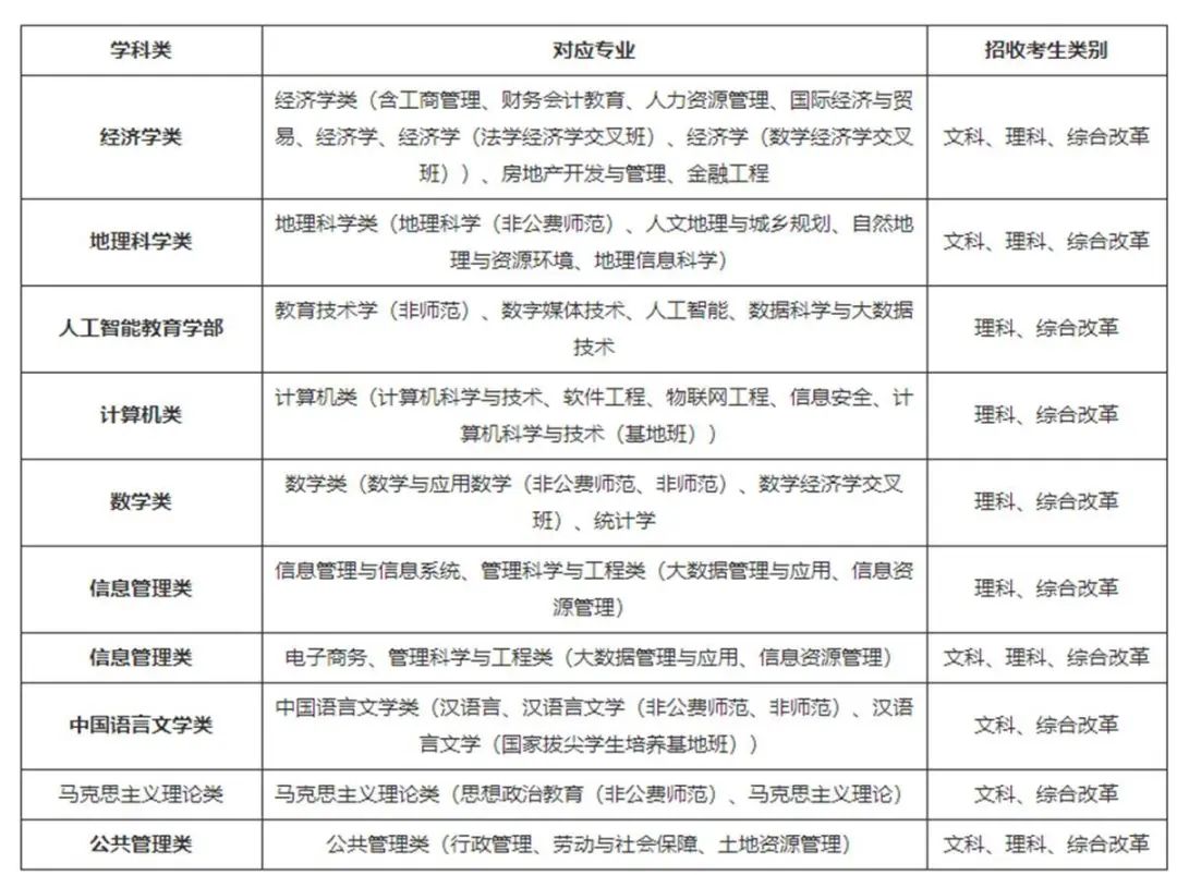 自主招生批重点高校农村专项计划和_农村专项计划招生条件_国家专项计划招生
