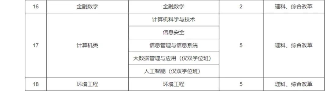 农村专项计划招生条件_自主招生批重点高校农村专项计划和_国家专项计划招生