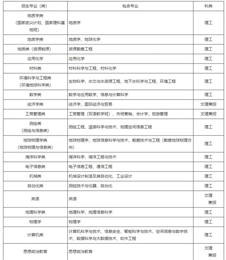 国家专项计划招生_农村专项计划招生条件_自主招生批重点高校农村专项计划和