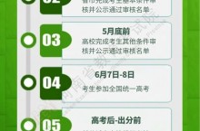 2023年高校专项计划报考流程和问题解答