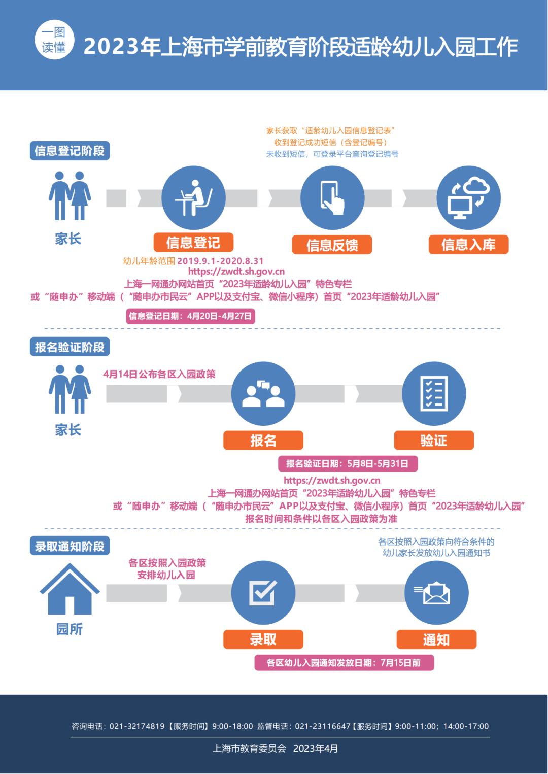幼儿园招生宣传语_网络宣传推广方案语束_我爱学校主题宣传囗语