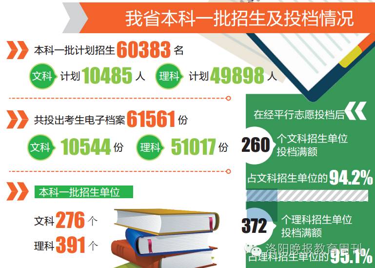 华北水电水利学院_华北水利水电大学专升本_华北水利水电大学专升本招生计划