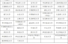 【高考】2023年高校专项计划招生，考生如何报考？