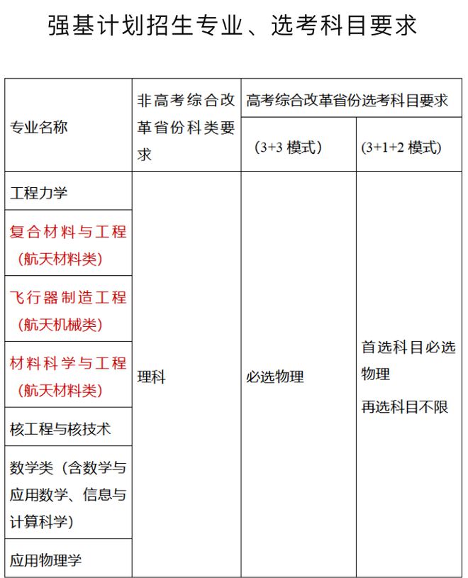 天津商业大学艺术招生_天津科技大学研究生招生计划_天津财经大学艺术招生