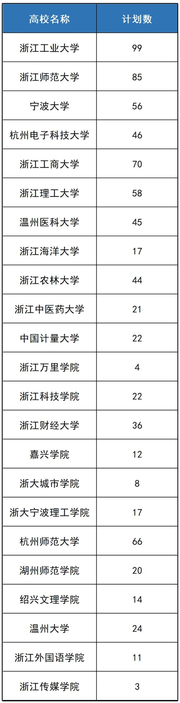 自主招生批重点高校农村专项计划_森林城南门小学计划招生_农村单独招生计划