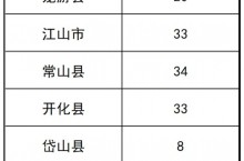 浙江23所高校面向29个县（市、区）专项计划招生800人，需符合这些条件