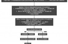 关于招募中国家庭教育学会标准工作专业委员会 单位会员的公告