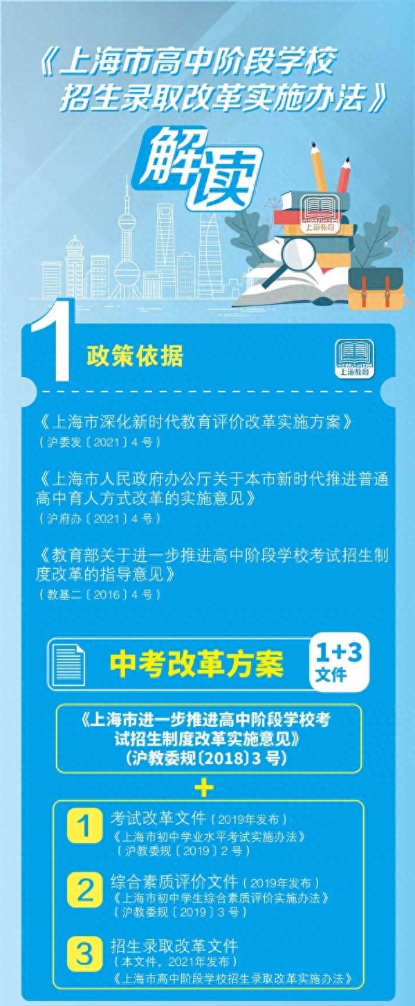 招生方案实施情况报告_招生实施方案_招生具体实施方案