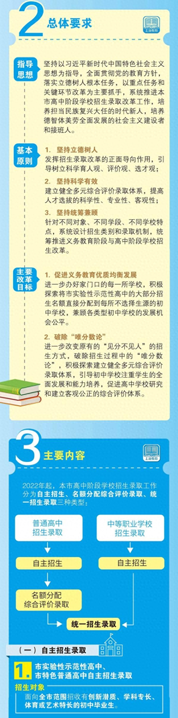 招生具体实施方案_招生方案实施情况报告_招生实施方案