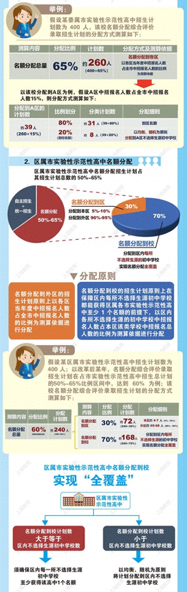 招生具体实施方案_招生实施方案_招生方案实施情况报告