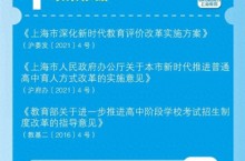 重磅！上海高中阶段学校招生录取改革实施办法公布