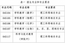 全国首批！上海交通大学发布2023年“国优计划”专项招生简章