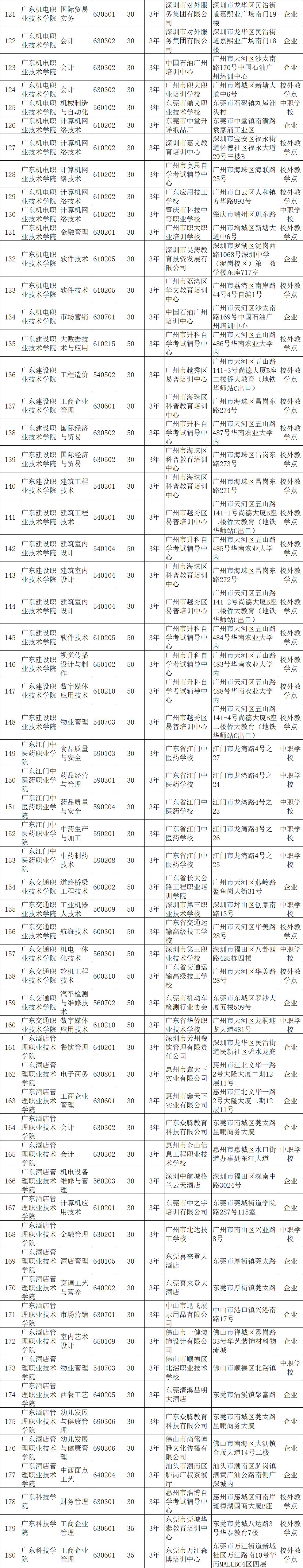 2021高职招生计划书_高职招生计划是什么意思_高职招生计划
