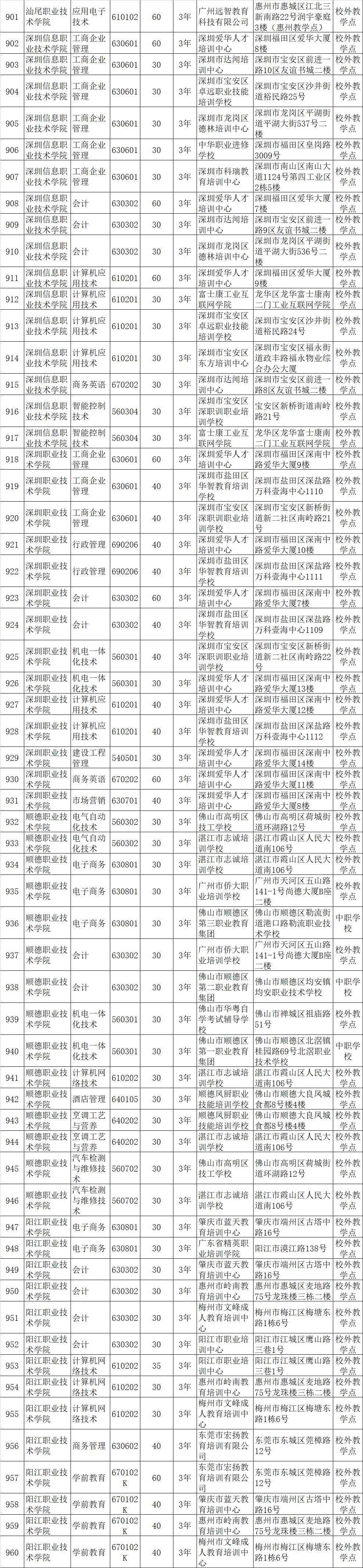 高职招生计划_高职招生计划是什么意思_2021高职招生计划书